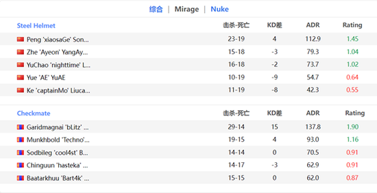 Valorant 特工选择率与胜率分析揭示最畅销角色